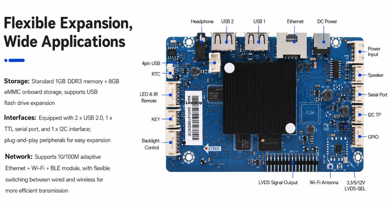 HiSilicon Hi3751V352 Android LCD controller board interface and expansion port diagram
