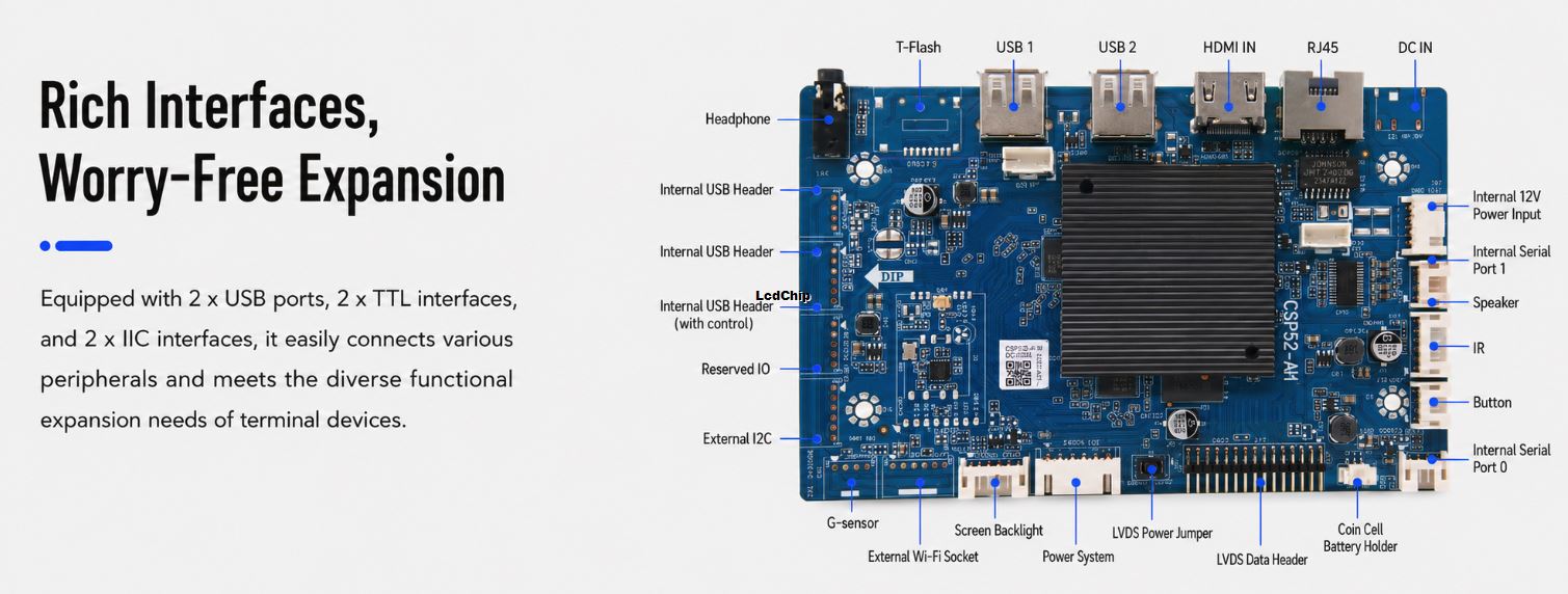 TS-352A Android LCD controller board HDMI input LVDS output and expansion interface diagram