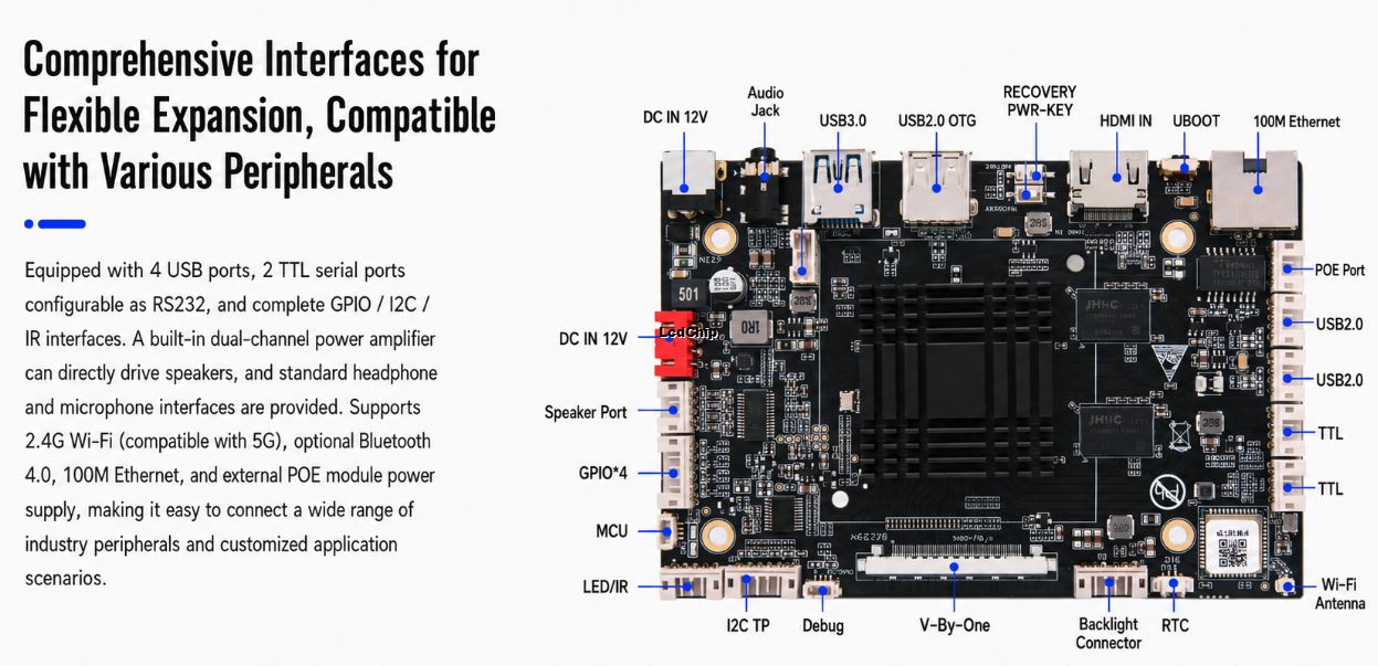 TS-982SE Android 14 commercial display controller board interface diagram