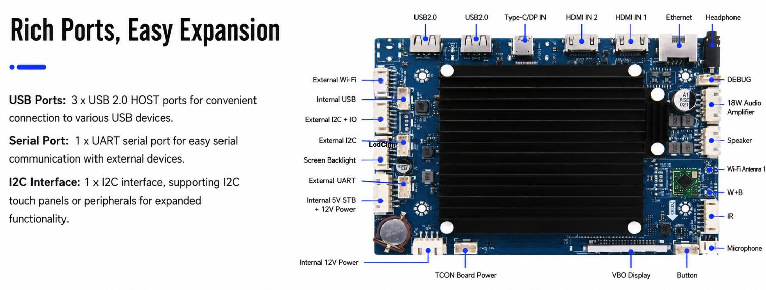TS-660A Android 12 octa-core 4K commercial display controller board interface diagram