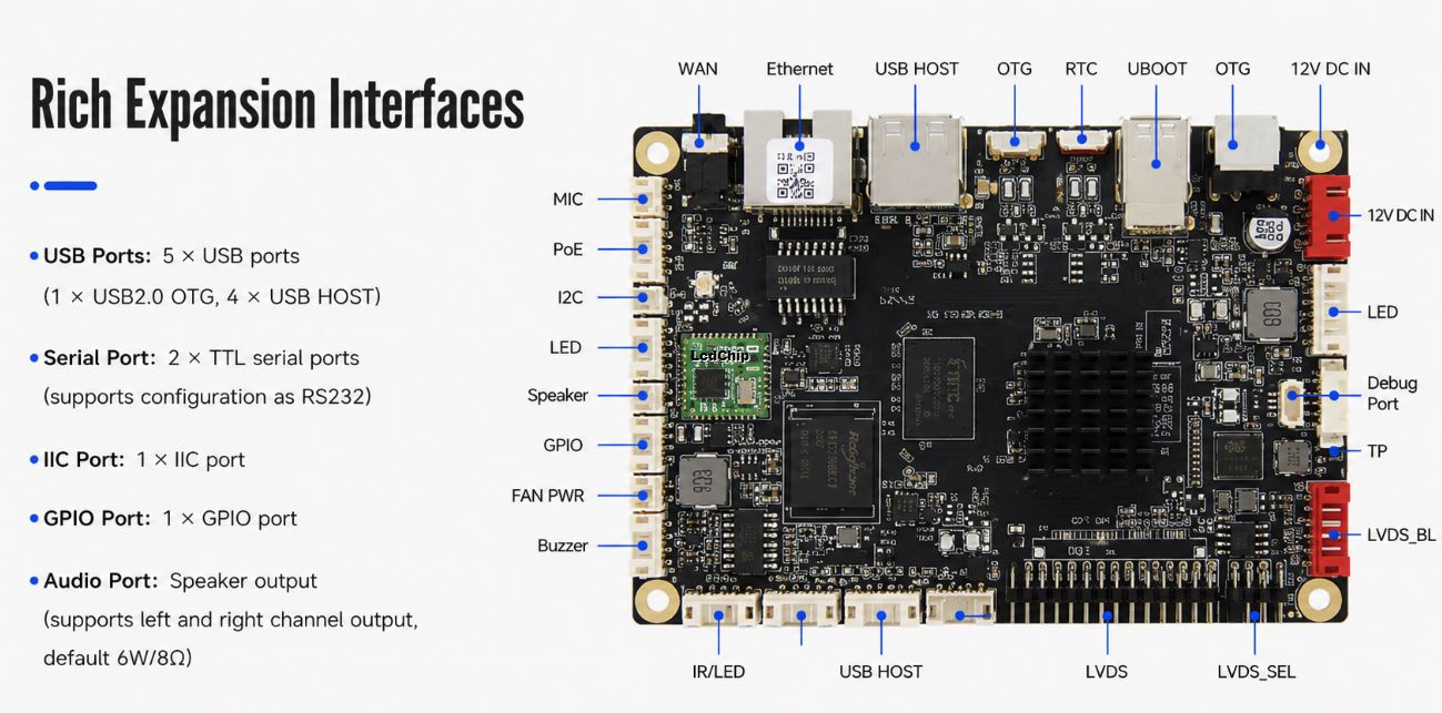 TloT-133SE Allwinner A133 Android LCD controller board interface diagram