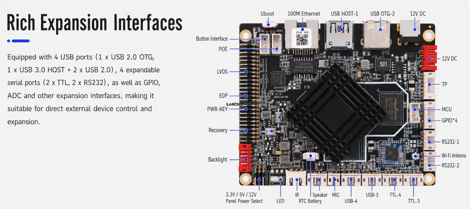 TIoT-3566X RK3566 industrial AIoT controller board interface diagram