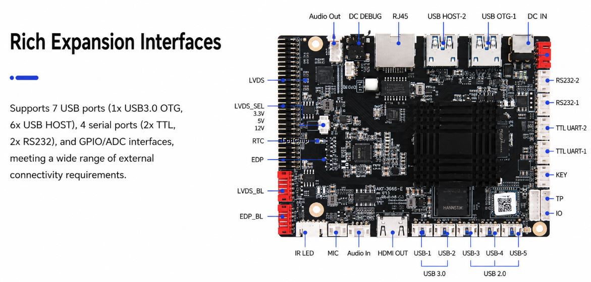 TIoT-3568S RK3568 4K dual-screen AIoT controller board interface diagram