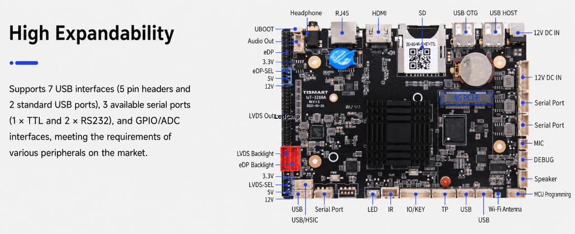 ToT-3288A RK3288 4K dual-screen Android smart terminal controller board interface diagram
