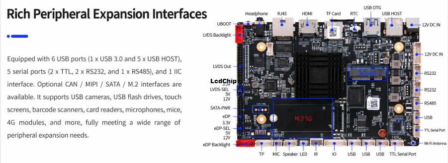 TIoT-3568A RK3568 4K AIoT smart terminal controller board interface diagram