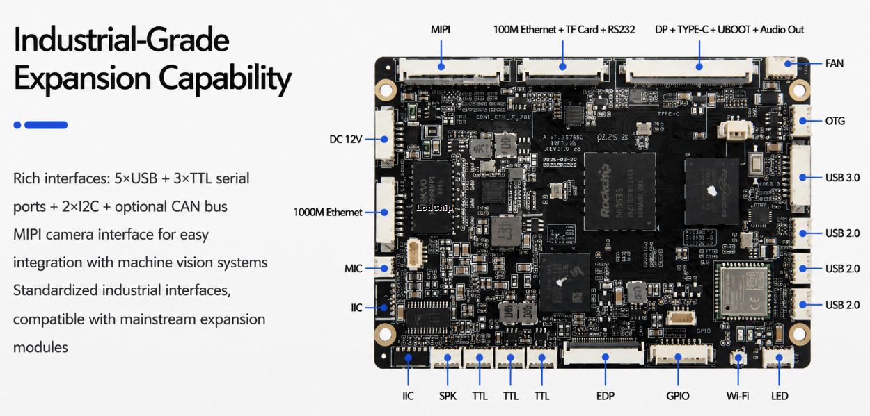 TIoT-3576SC RK3576 6 TOPS compact AI edge controller board interface diagram