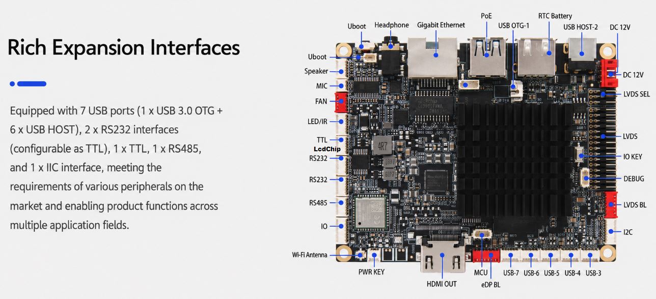 TIoT-3576SE RK3576 compact 6 TOPS AI edge controller board interface diagram