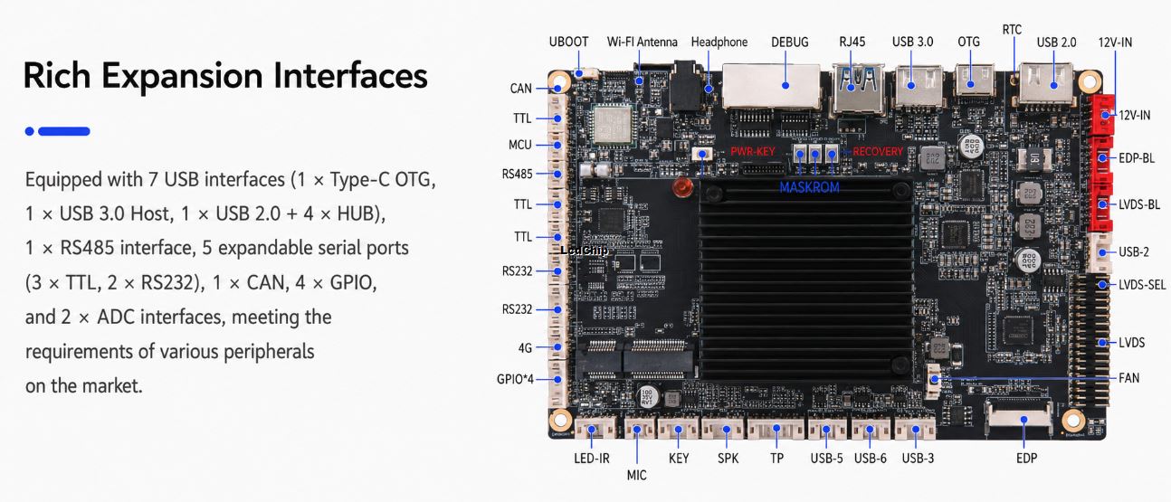 TIoT-3576E RK3576 6 TOPS AI edge computing controller board interface diagram
