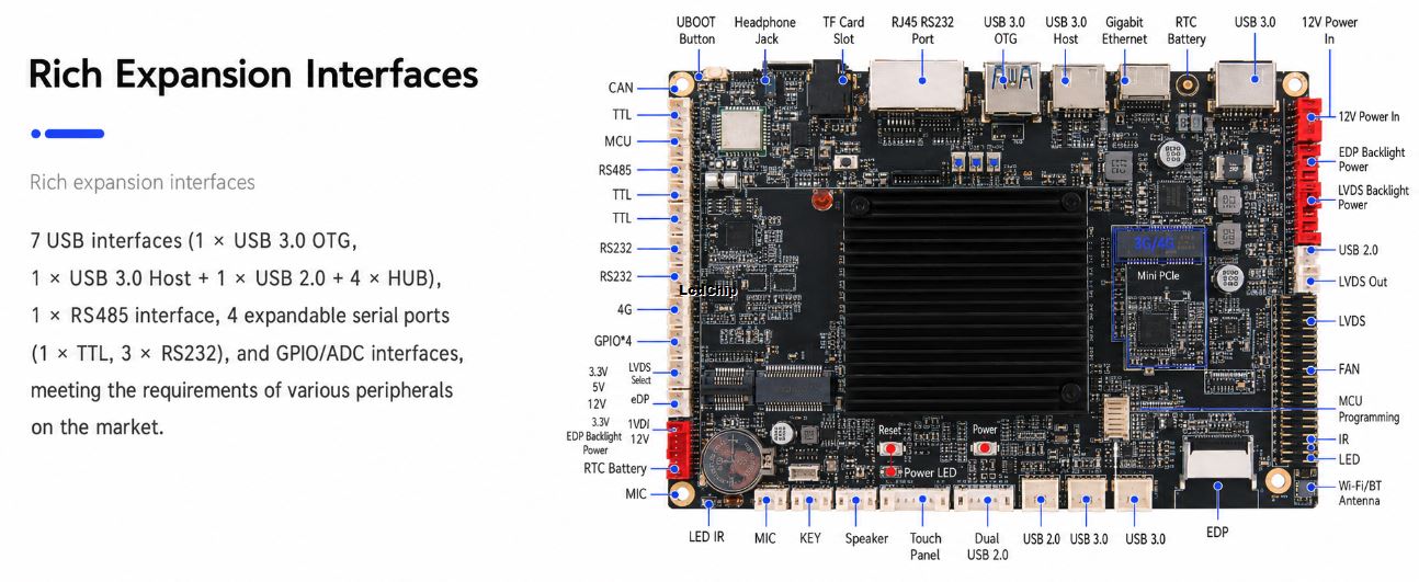 ToT-3399E RK3399 4K dual-screen Android smart terminal controller board interface diagram