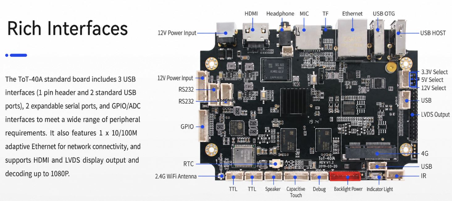 ToT-40A Allwinner A40i Android smart display controller board interface diagram