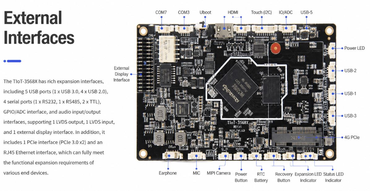 TIoT-3568X RK3568 AI access control terminal controller board interface diagram
