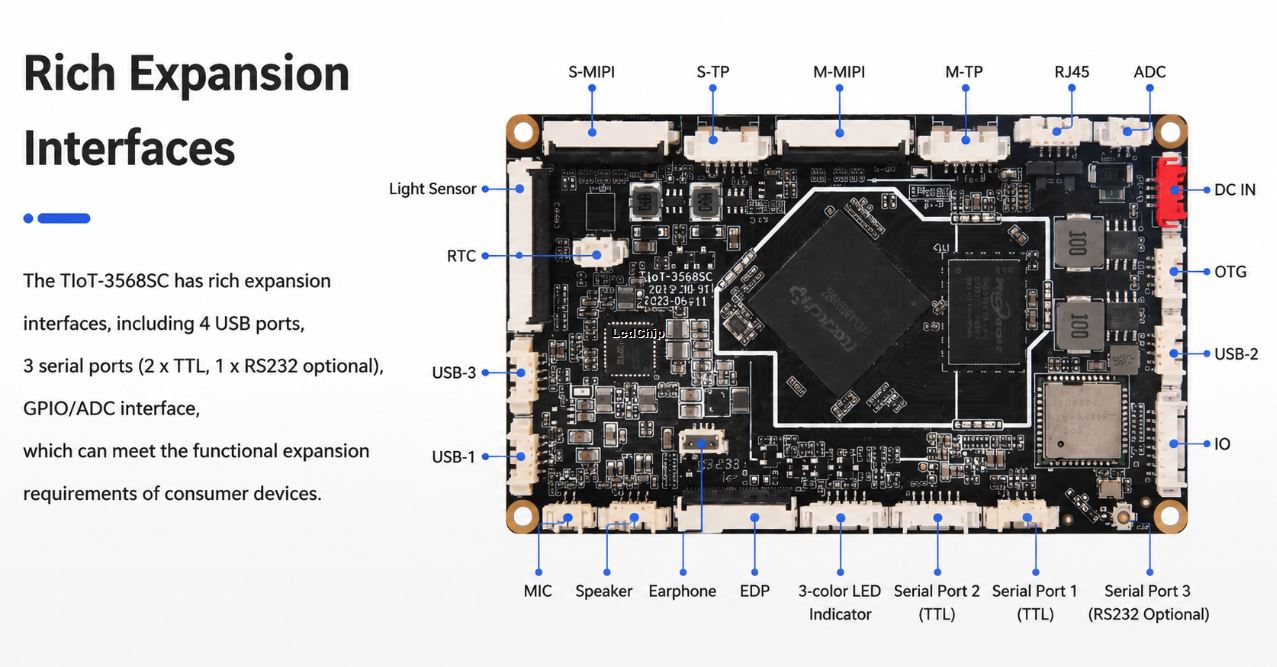 TIoT-3568SC RK3568 compact dual-screen AIoT controller board interface diagram