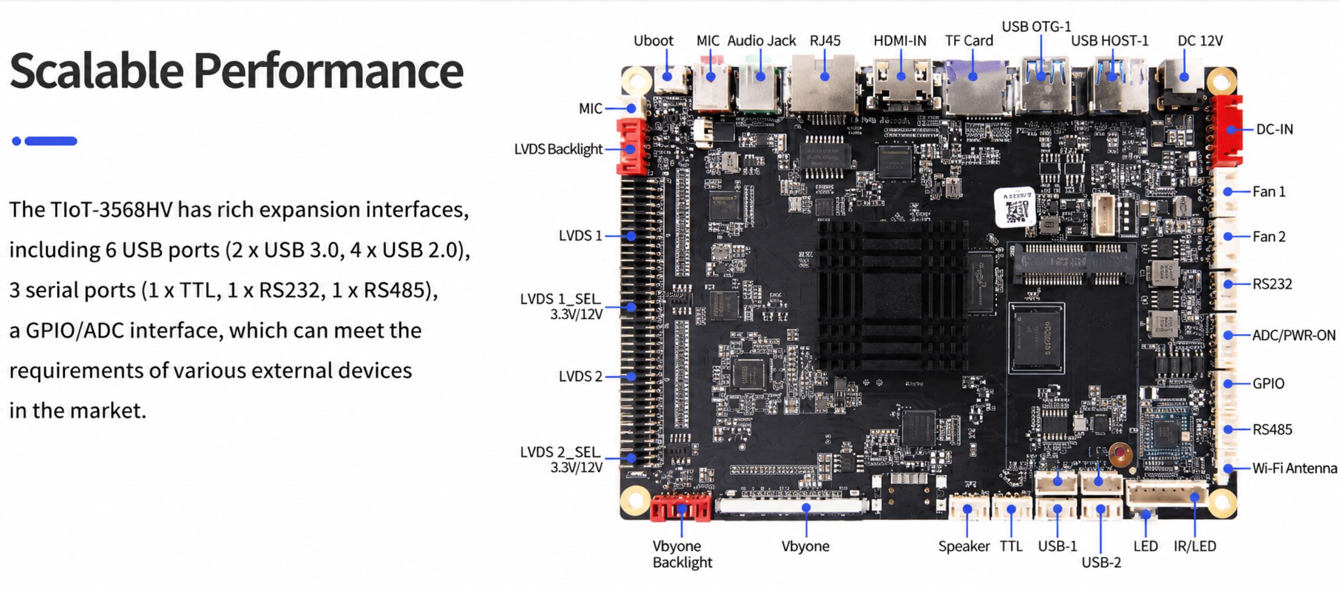TIoT-3568HV RK3568 dual-screen 4K AIoT controller board interface diagram