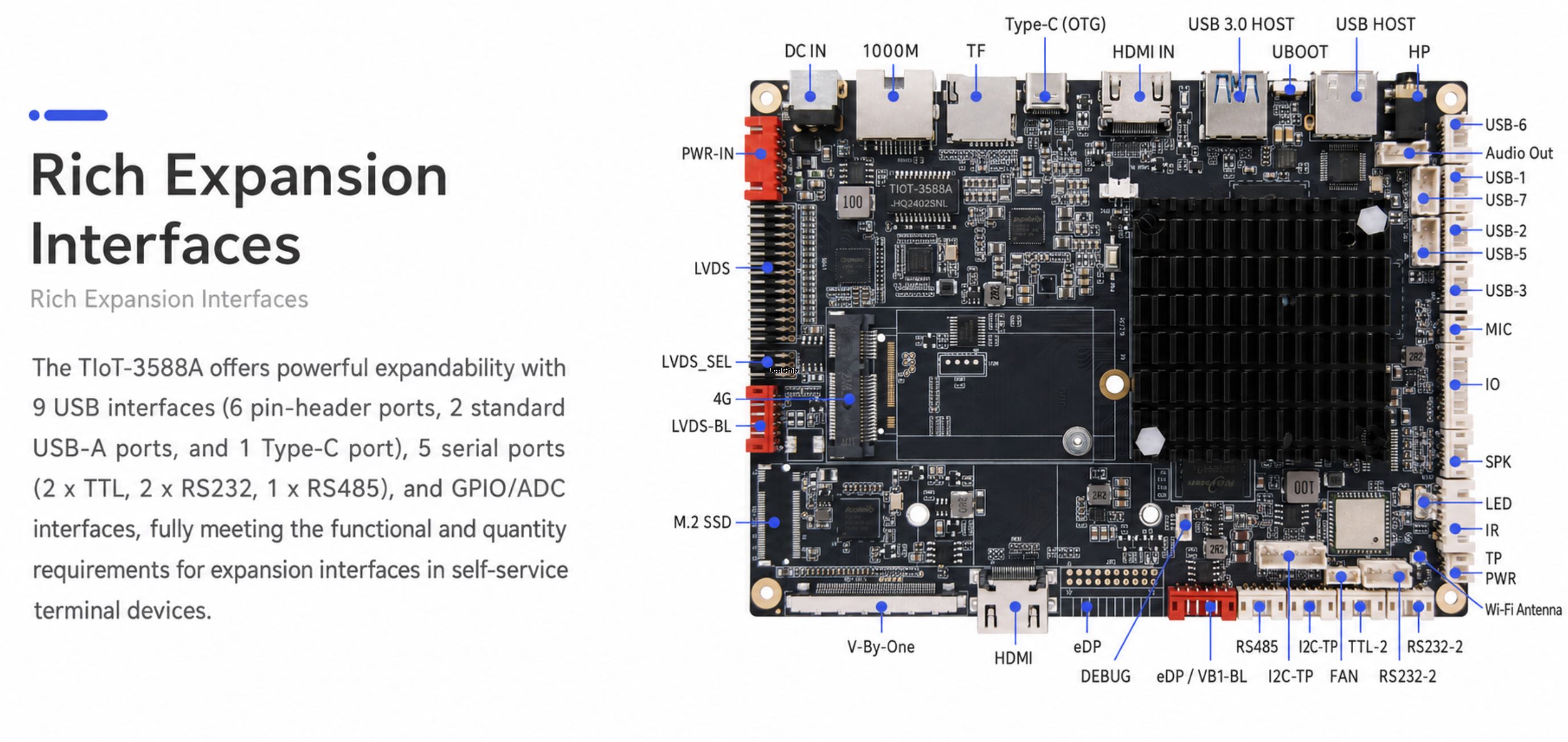TIoT-3588A RK3588 8K four-display AI edge controller board interface diagram
